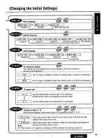 Предварительный просмотр 39 страницы Panasonic CQ-DVR909U Operating Manual