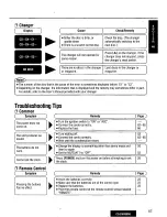 Предварительный просмотр 67 страницы Panasonic CQ-DVR909U Operating Manual