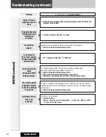 Предварительный просмотр 44 страницы Panasonic CQ-DX200W Operating Instructions Manual