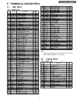 Предварительный просмотр 9 страницы Panasonic CQ-EF7160A Service Manual