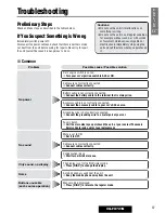 Предварительный просмотр 37 страницы Panasonic CQ-FX721N Operating Instructions Manual