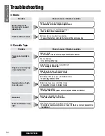 Предварительный просмотр 38 страницы Panasonic CQ-FX721N Operating Instructions Manual