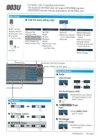 Предварительный просмотр 2 страницы Panasonic CQ-HR1003U Operating Instructions Manual