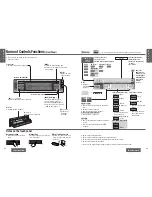 Preview for 6 page of Panasonic CQ-HX1003W Operating Instructions Manual