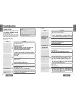 Предварительный просмотр 5 страницы Panasonic CQ-HX2083U Operating Instructions Manual