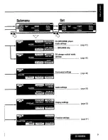 Предварительный просмотр 9 страницы Panasonic CQ-HX2083U Operating Manual