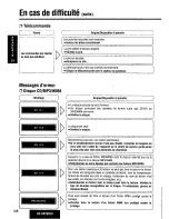 Предварительный просмотр 108 страницы Panasonic CQ-HX2083U Operating Manual