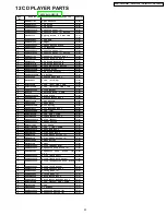 Предварительный просмотр 23 страницы Panasonic CQ-JA1060L Service Manual