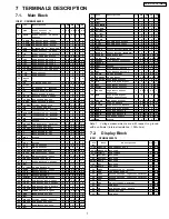 Предварительный просмотр 7 страницы Panasonic CQ-JS6910X Service Manual