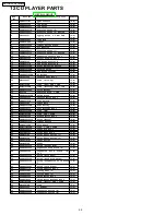 Preview for 20 page of Panasonic CQ-JT1010X Service Manual