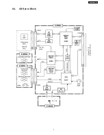 Предварительный просмотр 7 страницы Panasonic CQ-JV1060L Service Manual