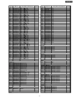 Предварительный просмотр 17 страницы Panasonic CQ-JV1060L Service Manual