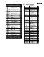 Предварительный просмотр 7 страницы Panasonic CQ-LA1923L Service Manual