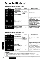 Предварительный просмотр 110 страницы Panasonic CQ-MRX777EUC User Manual