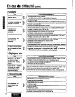 Предварительный просмотр 40 страницы Panasonic CQ-R253U User Manual