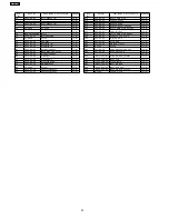 Предварительный просмотр 18 страницы Panasonic CQ-RD153N Service Manual