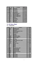 Preview for 9 page of Panasonic CQ-RDP102S Service Manual