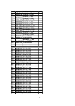 Preview for 24 page of Panasonic CQ-RDP102S Service Manual