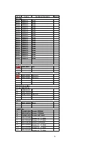 Preview for 28 page of Panasonic CQ-RDP102S Service Manual