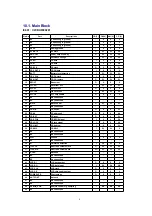 Предварительный просмотр 8 страницы Panasonic CQ-RDP153N Service Manual