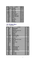 Предварительный просмотр 10 страницы Panasonic CQ-RDP153N Service Manual