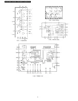 Preview for 8 page of Panasonic CQ-RDP162N Service Manual