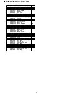 Preview for 14 page of Panasonic CQ-RDP162N Service Manual