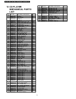 Preview for 16 page of Panasonic CQ-RDP162N Service Manual