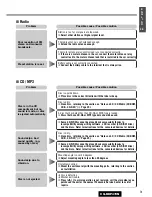 Preview for 31 page of Panasonic CQ-RDP472N Operating Instructions Manual