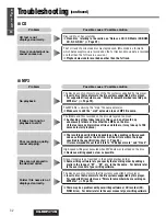 Preview for 32 page of Panasonic CQ-RDP472N Operating Instructions Manual