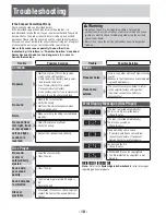 Предварительный просмотр 18 страницы Panasonic CQ-RX101W Operating Instructions Manual