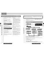 Предварительный просмотр 8 страницы Panasonic CQ-RX200N System Upgrade Manualbook