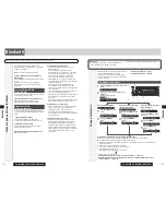 Предварительный просмотр 64 страницы Panasonic CQ-RX200N System Upgrade Manualbook