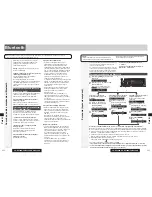 Предварительный просмотр 120 страницы Panasonic CQ-RX200N System Upgrade Manualbook