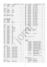 Предварительный просмотр 27 страницы Panasonic CQ-RX400N Service Manual