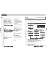 Preview for 50 page of Panasonic CQ-RX400N System Upgrade Manualbook