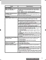 Preview for 39 page of Panasonic CQ-RXBT490W Operating Instructions Manual