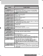 Preview for 41 page of Panasonic CQ-RXBT490W Operating Instructions Manual