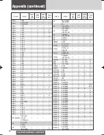 Preview for 48 page of Panasonic CQ-RXBT490W Operating Instructions Manual