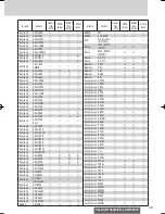 Preview for 49 page of Panasonic CQ-RXBT490W Operating Instructions Manual