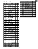 Предварительный просмотр 9 страницы Panasonic CQ-TX5500W Service Manual