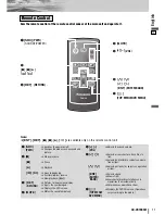 Предварительный просмотр 11 страницы Panasonic CQ-VA7005W Operating Instructions Manual