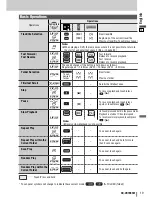 Предварительный просмотр 19 страницы Panasonic CQ-VA7005W Operating Instructions Manual