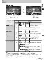 Предварительный просмотр 21 страницы Panasonic CQ-VA7005W Operating Instructions Manual