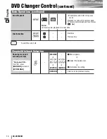 Предварительный просмотр 84 страницы Panasonic CQ-VA7005W Operating Instructions Manual