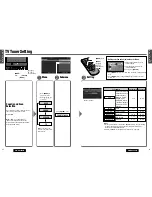 Предварительный просмотр 19 страницы Panasonic CQ-VA7800N Operating Instructions Manual