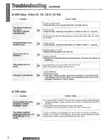 Предварительный просмотр 80 страницы Panasonic CQ-VAD7200U Operating Instructions Manual