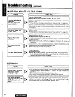 Предварительный просмотр 80 страницы Panasonic CQ-VAD7200U Operating Manual