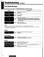 Предварительный просмотр 84 страницы Panasonic CQ-VAD7200U Operating Manual