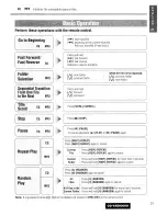 Предварительный просмотр 31 страницы Panasonic CQ-VAD9300U Operating Instructions Manual